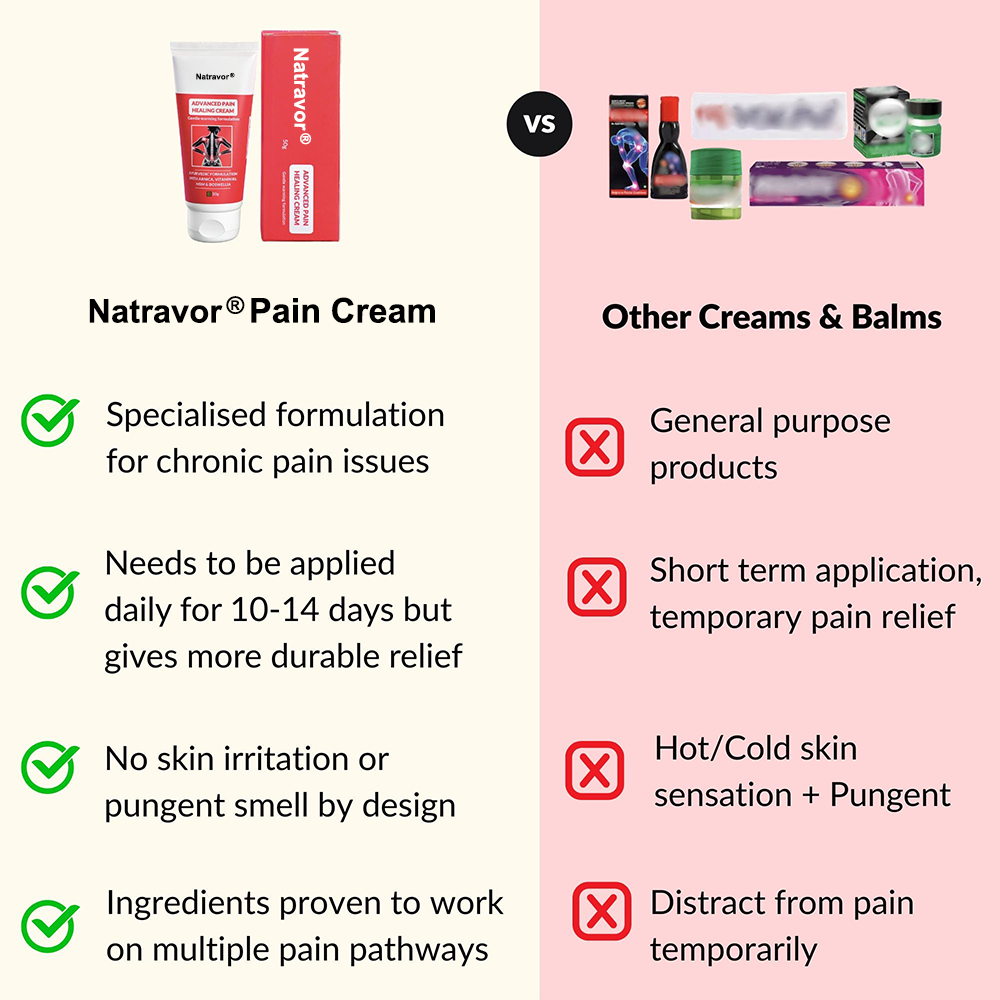 NATRAVOR® Pain Relief Cream Targeted Relief For Everyday Aches & Soreness