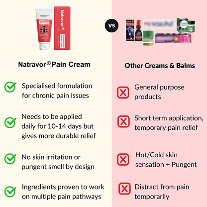 NATRAVOR® Pain Relief Cream Targeted Relief For Everyday Aches & Soreness