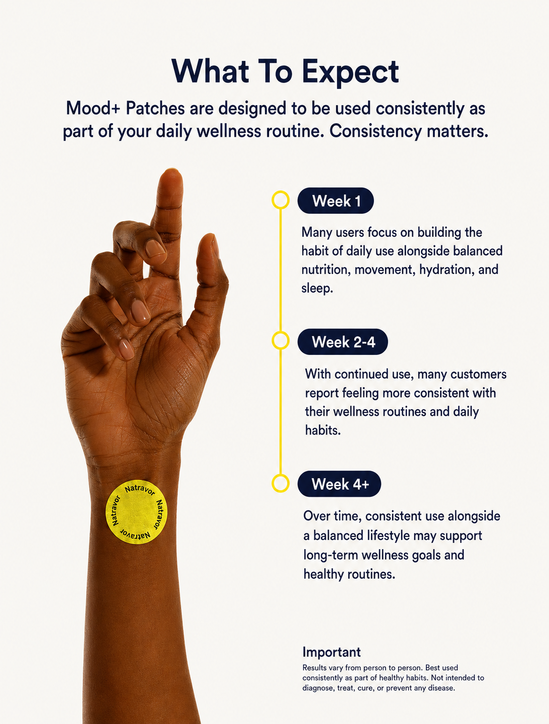 NATRAVOR Mood+ Patches Feel Balanced. Stay Focused. Enjoy More Good Days.