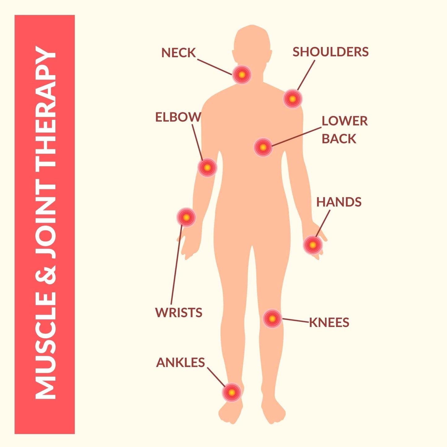 NATRAVOR® Pain Relief Cream Targeted Relief For Everyday Aches & Soreness