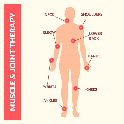 NATRAVOR® Pain Relief Cream Targeted Relief For Everyday Aches & Soreness