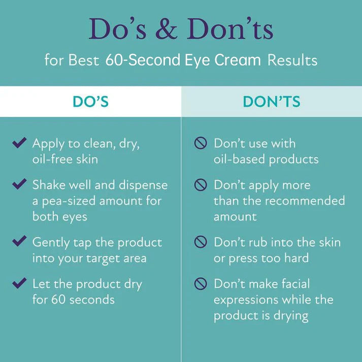 60-Second Eye Cream